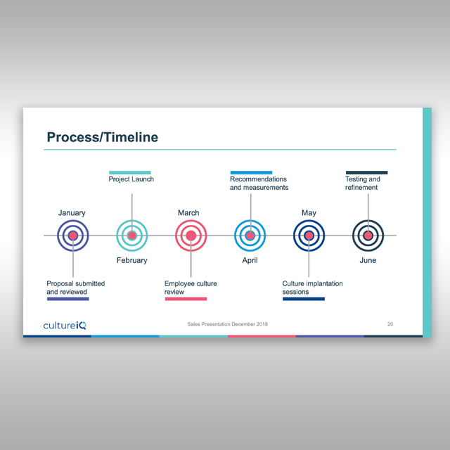 Culture IQ PowerPoint